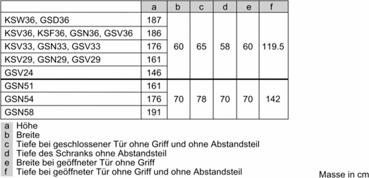 Nutritional values and ingredients Siemens GS29NVWEP (Stand-alone, 200 l)