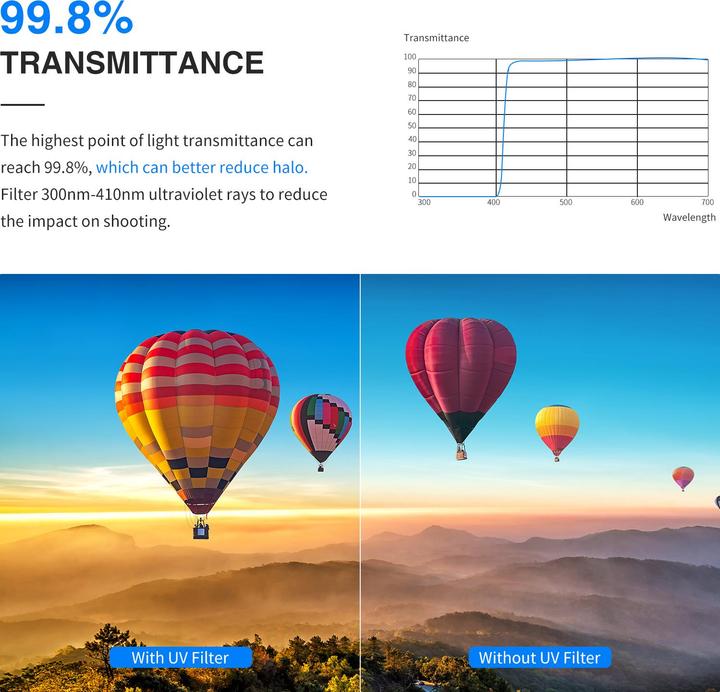 Actual product image Neewer 77MM MRC HD UV Filter (77 mm, UV filter)