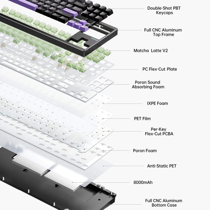 Actual product image Mchose MC-GX87-A5 (US, Cable, Wireless)