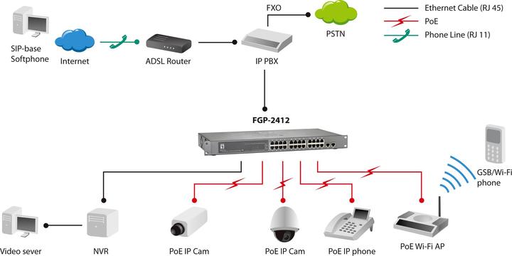 Actual product image LevelOne FGP-2412, 24 FE PoE Plus + 2 GE with 2 Combo SFP Switch (24 ports)