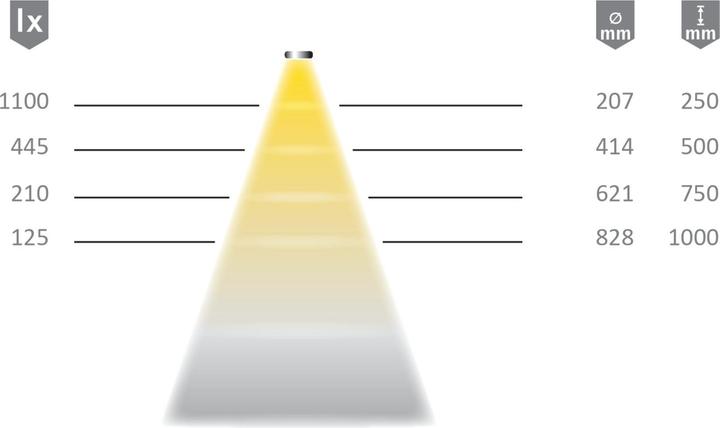 Image du produit Halemeier Lampes à LED en saillie LuckyLine 12 V