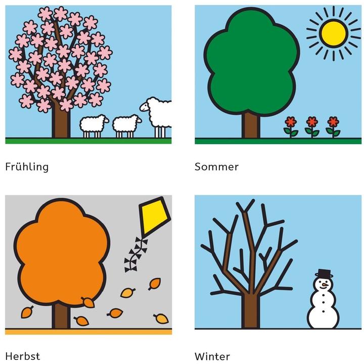 Produktbild METACOM-Karten fr die Kita (Deutsch)