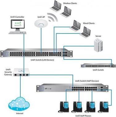 Produktbild Ubiquiti Us-24 (24 Ports)