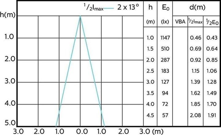 Productafbeelding Philips Professional Master LED ExpertColor (GU10, 5.50 W, 375 lm, 1 x, G)