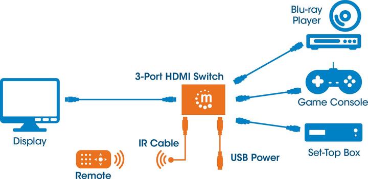 Produktbild Manhattan HDMI-Switch HDMI 1.3 3 Ports