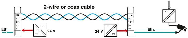 Image du produit Phoenix Contact Extender PoE 2010 ETH TP-G LAN (Rallonge)