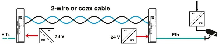 Produktbild Phoenix Contact PoE Extender 2010 ETH TP-G LAN (Extender)