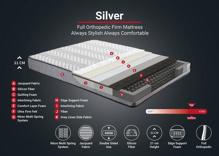 Actual product image Homitis Heidi (90 x 200 cm, Spring core)