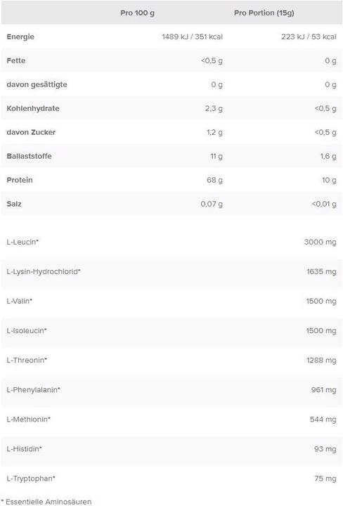 Nährwerte und Zutaten IronMaxx 100% EAAs Zero (500 g, Lemon Mint)