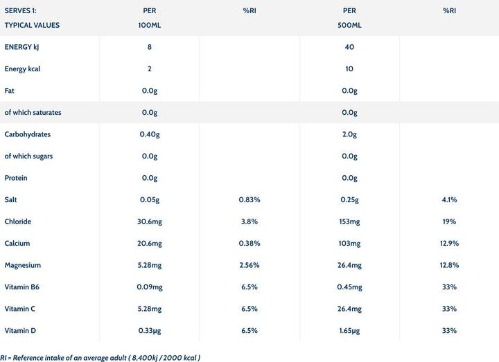 Valeurs nutritives et ingrédients Wow Hydrate Eau électrolytique (12 x 500ml) (Orange, 12 x)