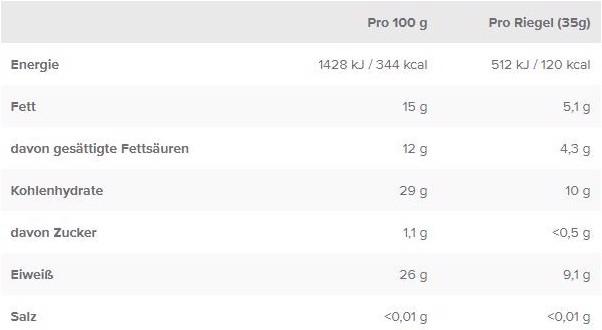 Valeurs nutritives et ingrédients IronMaxx High Protein Bar (840 g, 24 pcs)