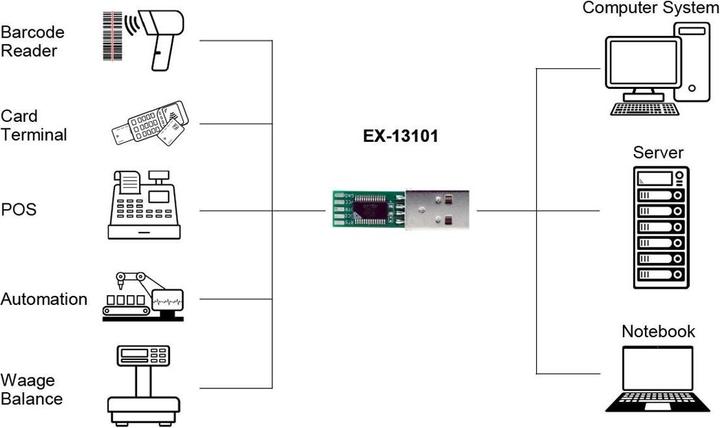 Image du produit Exsys Convertisseur USB série 1x RS232