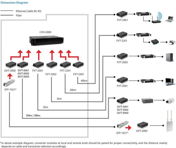 Produktbild LevelOne Konverter GVT-2003 10/100/1000T> IEEE 802.3x Flow