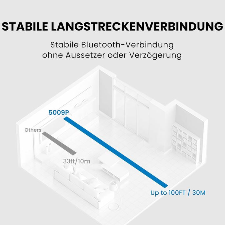 Image du produit Avantree Kabellose TV-Kopfhörer mit Lautstärke-Boost (Pas de réduction du bruit, 60 h, Sans fil)