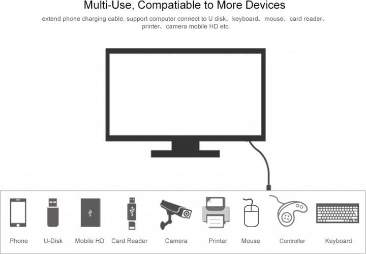 Immagine prodotto Ugreen USB A — USB A (1 m, USB 2.0)
