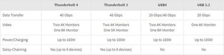 Produktbild Renkforce Thunderbolt 4 zu Thunderbolt 4 (0.80 m, USB 4.0)