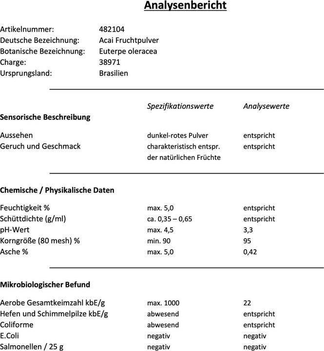 Nährwerte und Zutaten
