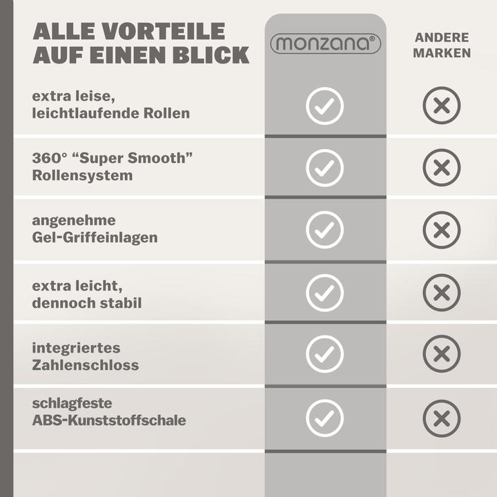 Nährwerte und Zutaten Monzana Hartschalenkoffer 4er Set (120 l)