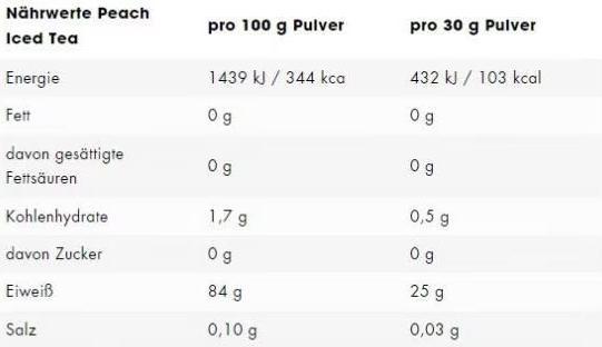 Nutritional values and ingredients ESN Isoclear Whey Isolate (908 g, 1x, Peach Iced Tea)