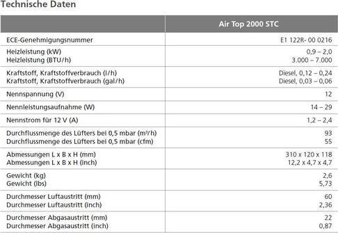 Nutritional values and ingredients Webasto AIR TOP 2000 STC(D)12V M