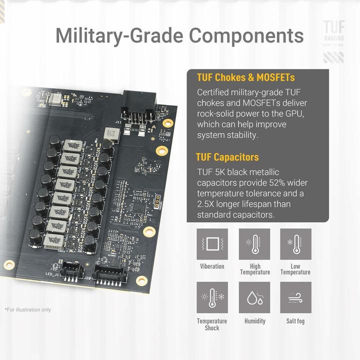 Immagine prodotto ASUS TUF Gaming GeForce RTX 5070 Ti OC White (16 GB)