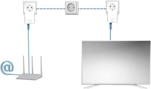 Produktbild Strong Powerline 2000 (2000 Mbit/s)