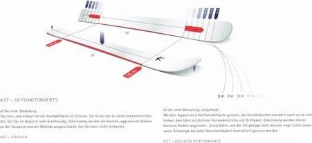 Produktbild Kessler Ski The Phantom (163 cm, Mit Bindung)