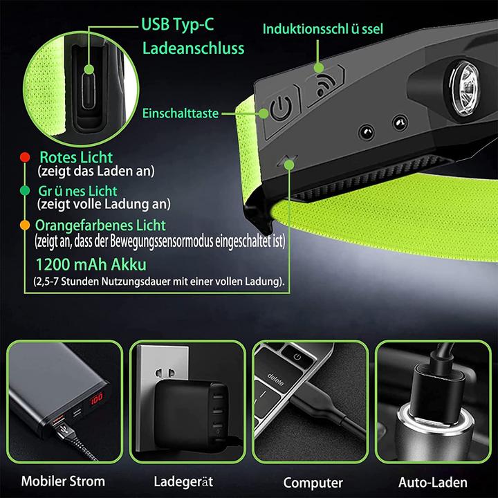 Produktbild Lumina Swiss LED Stirnlampe Reflecto (350 lm)