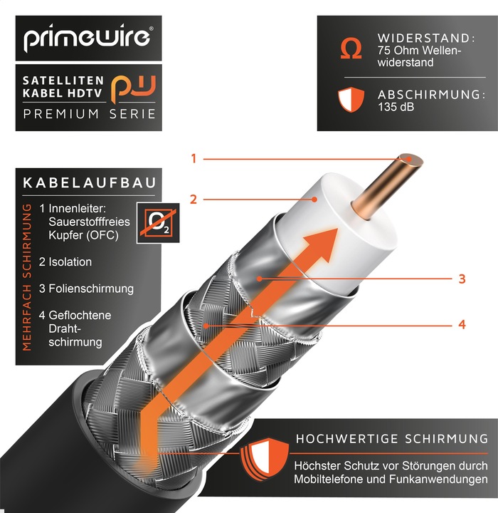 Produktbild Primewire SAT Kabel HDTV 90° gewinkelt - Premium SAT Koaxialkabel - TV Radio DVB-T DVB-C - 4 Fach Schirmung (135 dB, SAT Kabel)