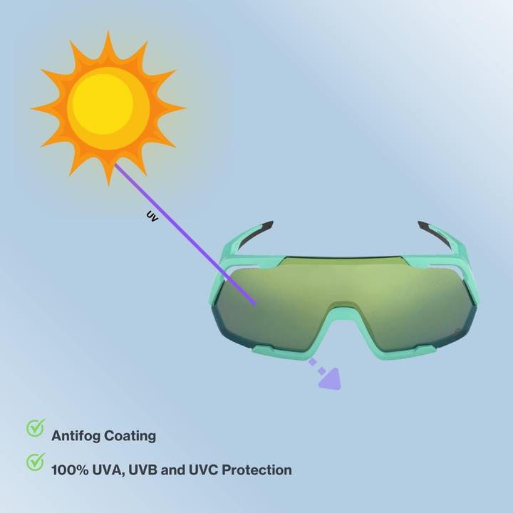 Immagine prodotto ALPINA SPORTS Rocket Q-Lite (specchio turchese opaco-verde, Verde)