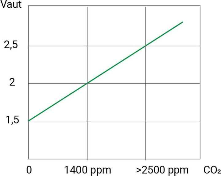 Actual product image Schabus Gas sensor 200989 detects K