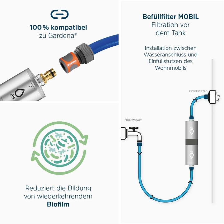 Produktbild Alb filter Fusion Active+