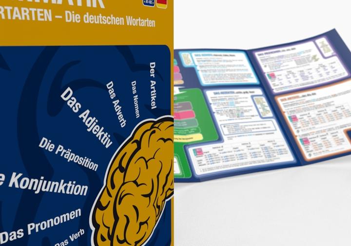 Produktbild mindmemo Lernfolder - Grammatik - Die deutschen Wortarten - Zusammenfassung (Deutsch, 2018)