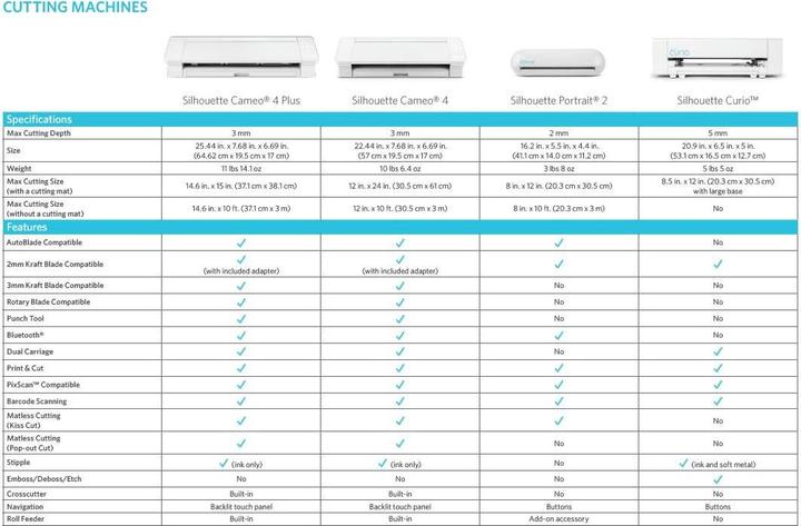 Immagine prodotto Silhouette Cameo 4 Plus