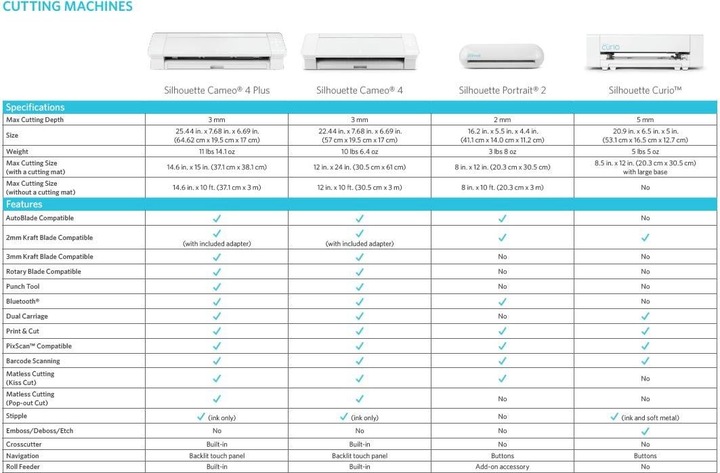 Actual product image Silhouette Cameo 4 Plus