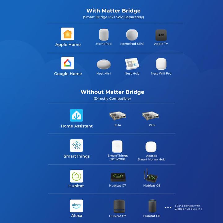 Actual product image Third Reality THIRDREALITY Motion Sensor R1