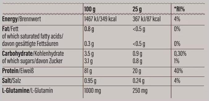 Nährwerte und Zutaten Go Fitness 100% Whey Isolat (Schokolade, 1 Stk., 900 g)