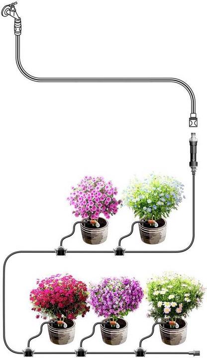 Produktbild Gardena Micro Drip System (Tropfbewässerung Set)