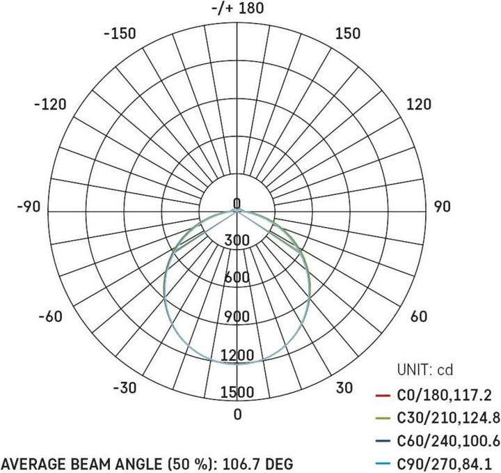 Nutritional values and ingredients Emos LED ceiling light TORI, round, white 36W neutral white, IP54 (3800 lm)