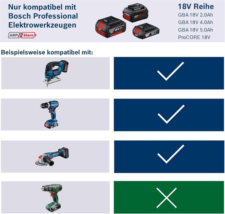 Produktbild Bosch Professional Akkupack ProCORE18V 5.5Ah (18 V)