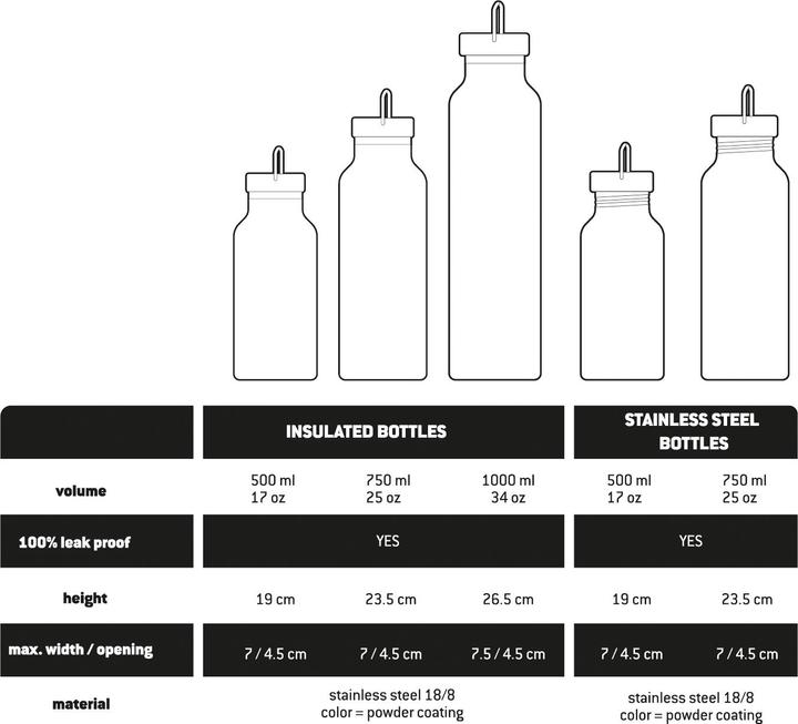 Image du produit Stoic HeladagenSt. Insulated Stainless Steel Bottle 500 (0.50 l)
