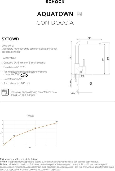 Actual product image Schock SXTOWD51