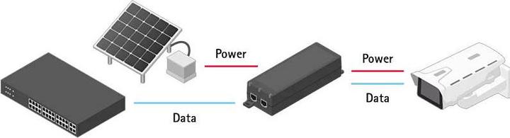 Produktbild Axis PoE+ Injector 30 W Midspan AC/DC 24 V AC und 10-28 V DC (802.3at (PoE+), 30 W)
