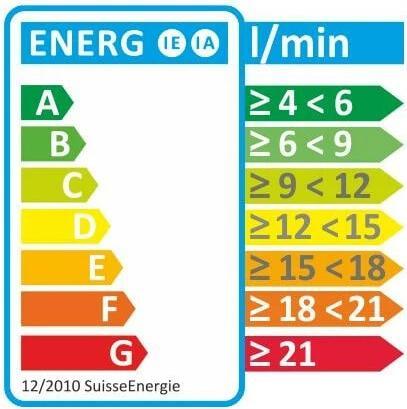 Energie-Label Diaqua Coronado (1 Strahlarten, 7 l/min)