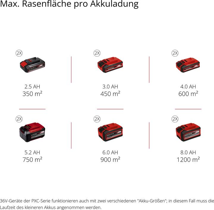 Actual product image Einhell One-hand battery lawnmower GE-CM 36/43 Li M- Solo (Rechargeable battery operated)