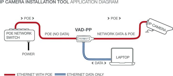 Nährwerte und Zutaten Veracity VAD-PP - Verkabelt - RJ-45 - Ethernet - 100 Mbit/s (RJ45)