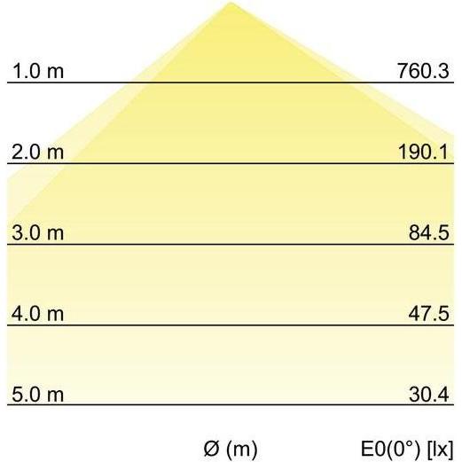Thumbnail - Brumberg, Wandleuchte + Deckenleuchte, LED-Wandanbauleuchte (880 lm)