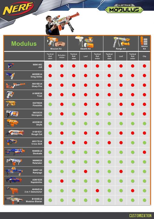 Produktbild Nerf N-Strike Elite XD Modulus Ammo Kit