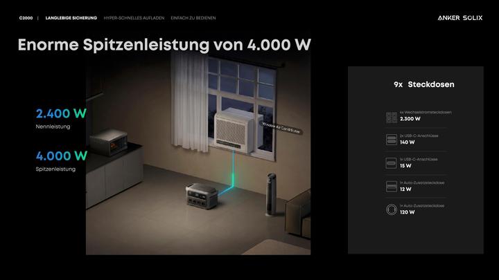 Produktbild Anker SOLIX C2000 Gen 2 Portable Power S (2048 Wh, 21.50 kg)