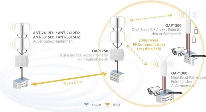 Actual product image Edimax Pro CAP1300: Managed PoE Access Point (866 Mbit/s)